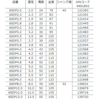 ナチ 鉄工用六角軸ドリル(パック) 2.0MM 6SDP2.0