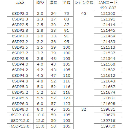 ナチ(NACHI) 六角軸鉄工ドリル3.0ミリ (金属・金工) 6SDP3.0