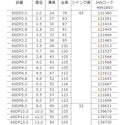 ナチ 鉄工用六角軸ドリル(パック) 4.8MM 6SDP4.8