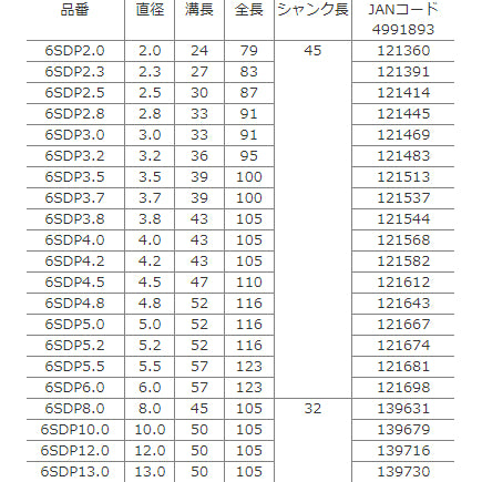 ナチ 鉄工用六角軸ドリル(パック) 2.0MM 6SDP2.0