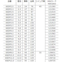 ナチ 鉄工用六角軸ドリル(パック) 2.0MM 6SDP2.0