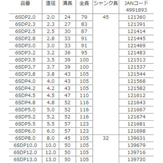 ナチ 鉄工用六角軸ドリル(パック) 3.3MM 6SDP3.3